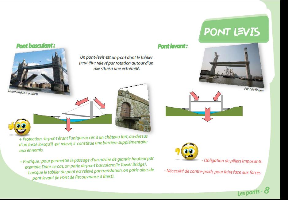 Technologie 5ème Les Différents Types De Ponts Evaluation